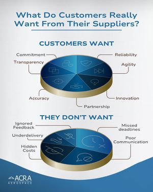 Image post by @company/acra-aerospace on LinkedIn