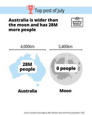 Image post by @absstats on Instagram