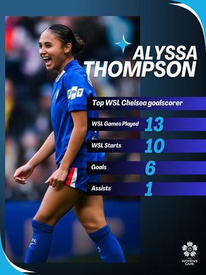 Image post by @womensgamemib on Instagram