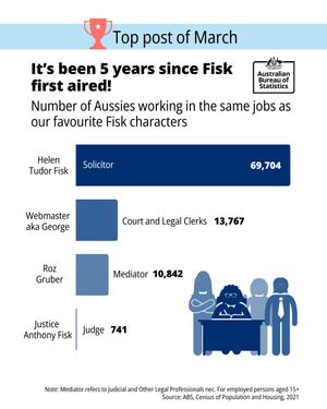 Image post by @absstats on Instagram