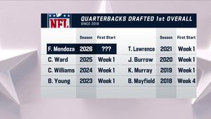Image post by @nflnetwork on Twitter