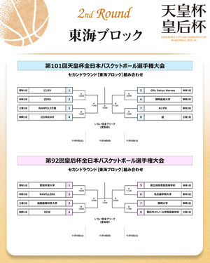 Image post by @japan_basketball on Instagram