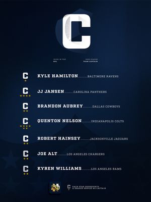 Image post by @ndfootball on Instagram