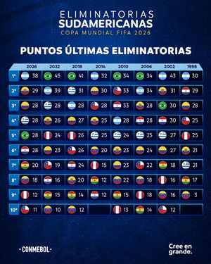 Image post by @conmebol on Instagram