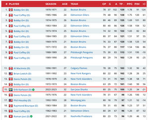 Image post by @eliteprospects on Twitter