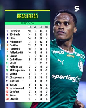 Image post by @sportv on Instagram
