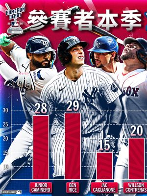 Image post by @mlbtaiwan on Instagram