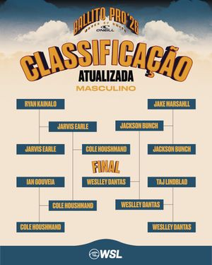 Image post by @wslbrasil on Instagram