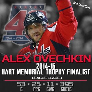 Image post by @capitals on Instagram