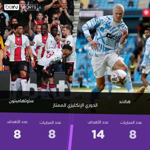 Image post by @beinsports on Instagram