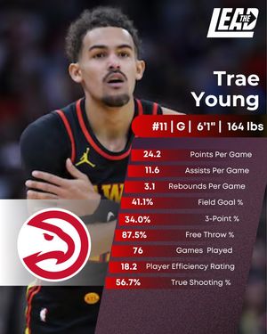 Image post by @HawksLead on Twitter