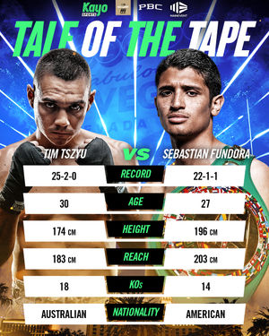 Image post by @kayosports on Instagram