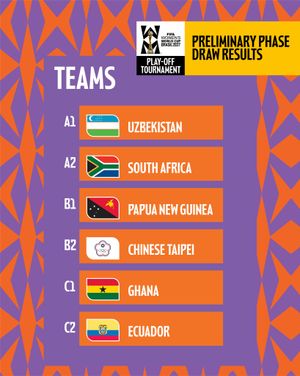 Image post by @fifawomensworldcup on Instagram