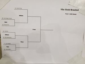 Image post by @iowa7v7football on Twitter