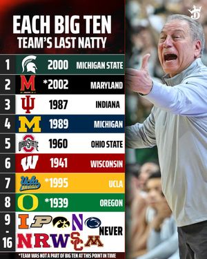 Image post by @DraftKings on Twitter