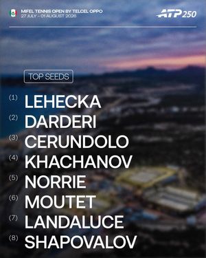 Image post by @atptour on Instagram