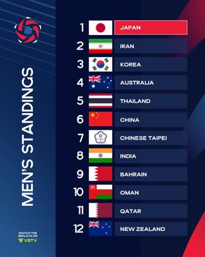 Image post by @volleyballworldasia on Instagram