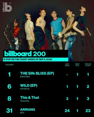 Image post by @billboard_korea on Instagram
