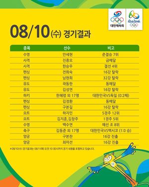 Image post by @Korea_Olympic on Twitter/X