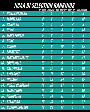Image post by @thefhockeyanalyst on Instagram