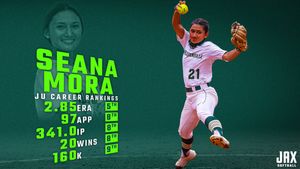 Image post by @JAX_Softball on Twitter