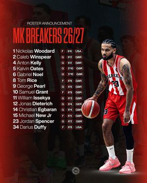 Image post by @mkbasketballclub on Instagram