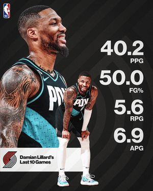 Image post by @nba on Instagram