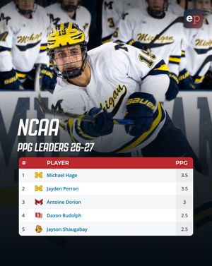 Image post by @eliteprospectshockey on Instagram