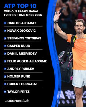Image post by @eurosport on Twitter