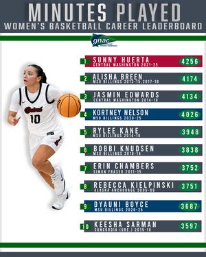 Image post by @gnacsports on Instagram