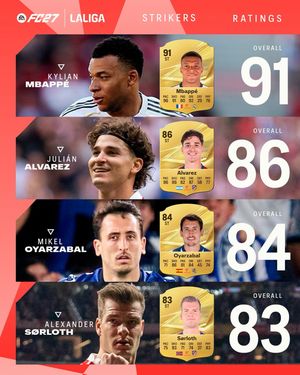 Image post by @laliga on Instagram