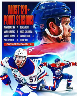 Image post by @nhl on Instagram