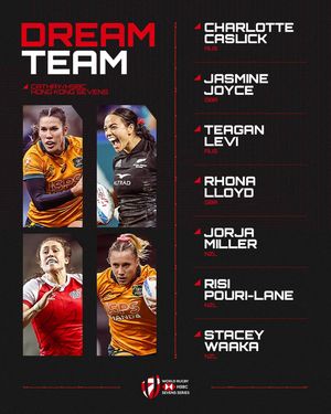 Image post by @worldrugby7s on Instagram
