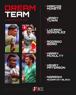 Image post by @worldrugby7s on Instagram