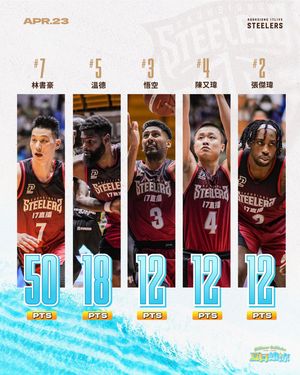 Image post by @kaohsiungsteelers on Instagram