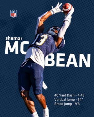 Image post by @officialubcfootball on Instagram