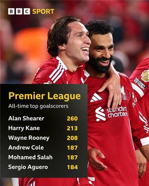 Image post by @BBCSport on Twitter