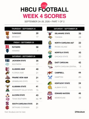 Image post by @hbcubuzz on Instagram