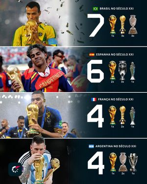 Image post by @flashscorebrasil on Instagram