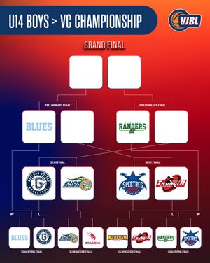 Image post by @basketball_vic on Instagram