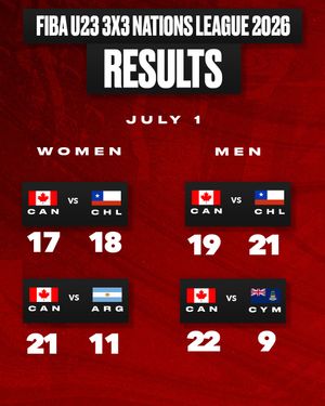 Image post by @canadabasketball on Instagram
