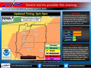 Image post by @memphisweather1 on Twitter