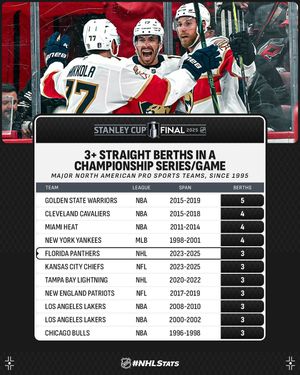 Image post by @nhlpr on Instagram