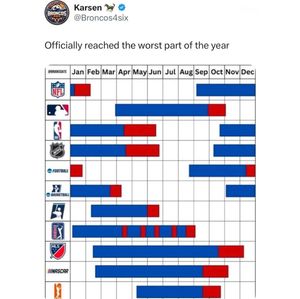 Image post by @undrafted.sports on Instagram