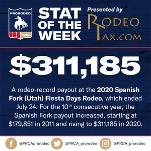 Image post by @prca_prorodeo on Instagram