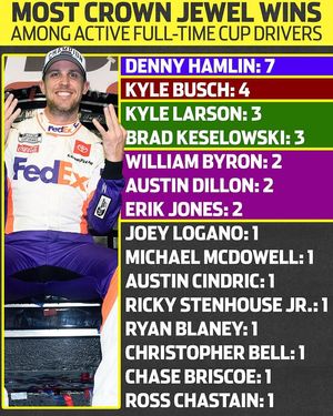 Image post by @nascaronnbc on Instagram