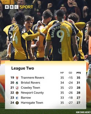 Image post by @bbcsportwales on Instagram