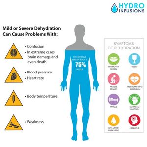 Image post by @hydromedspa on Facebook