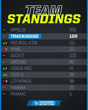 Image post by @trackhousemotogp on Instagram