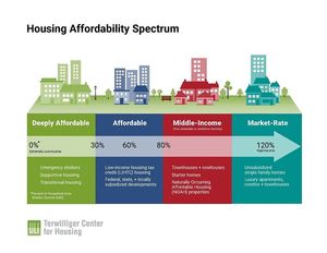 Image post by @urbanlandinstitute on Instagram